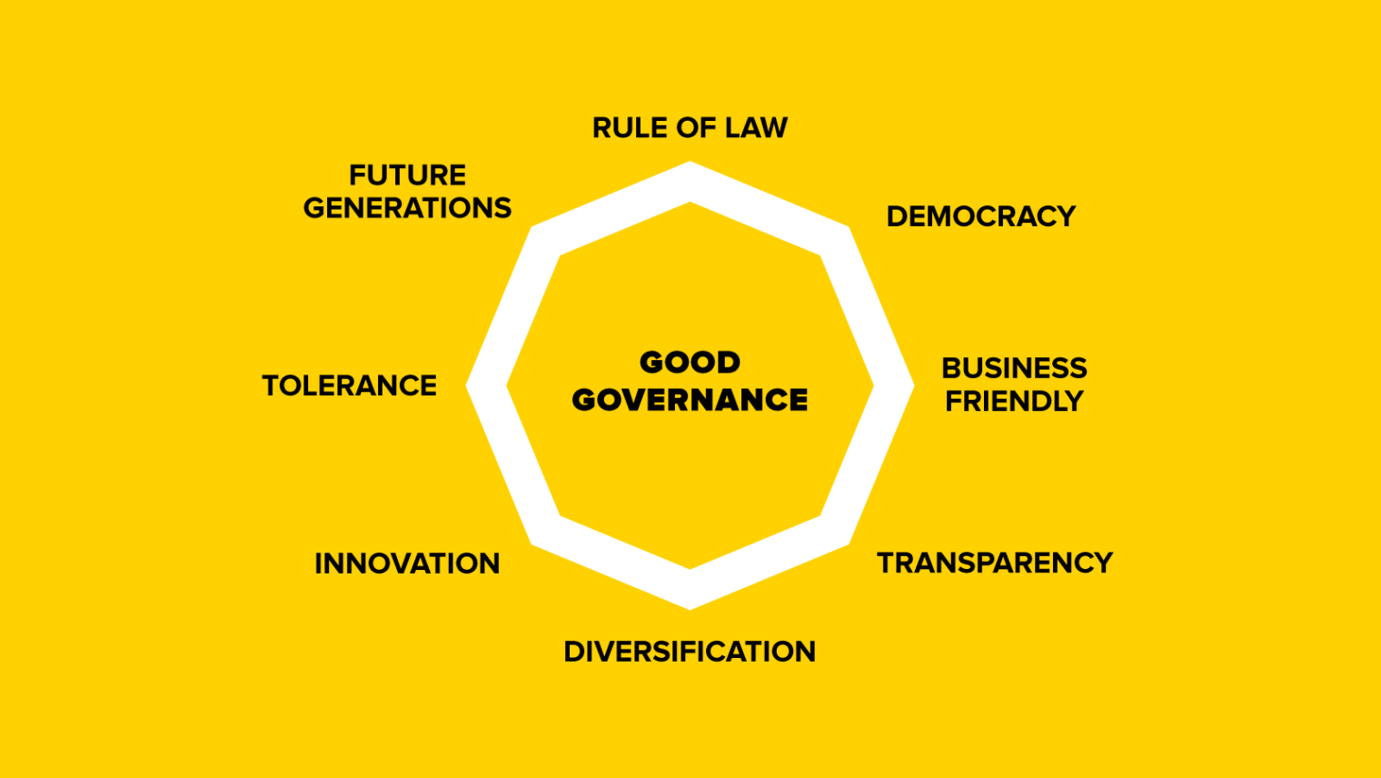 good-governance-brand-kri